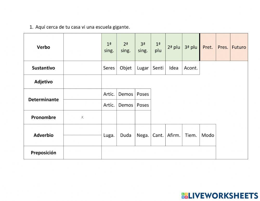 Análisis sintáctico