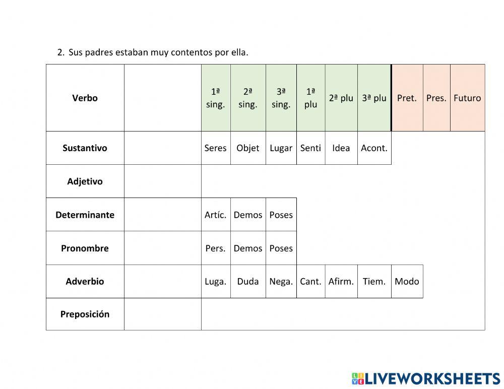 Análisis sintáctico