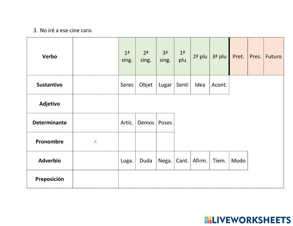 Análisis sintáctico