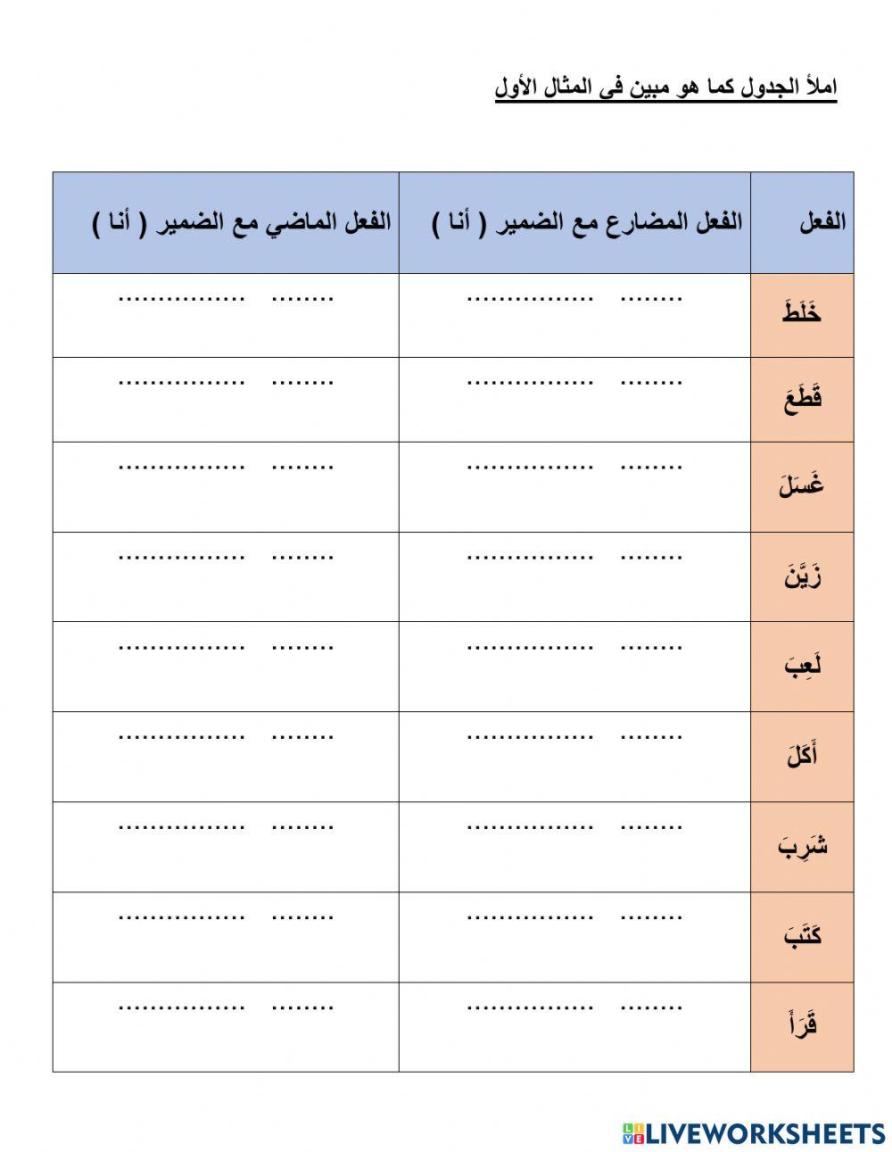 الفعل الماضي و الفعل المضارع مع أنا