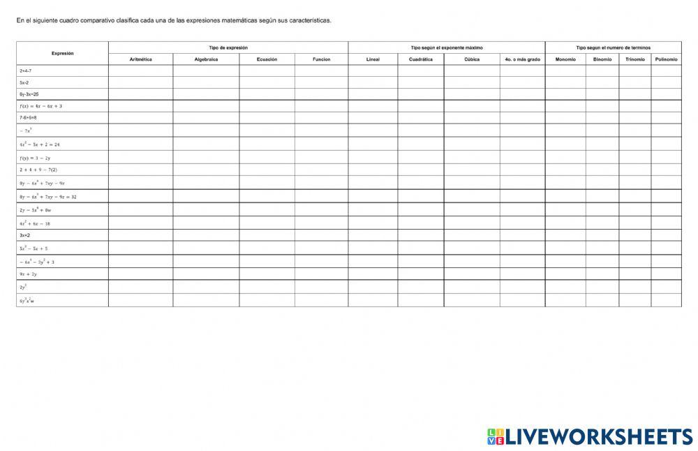 Clasificacion de expresiones matematicas