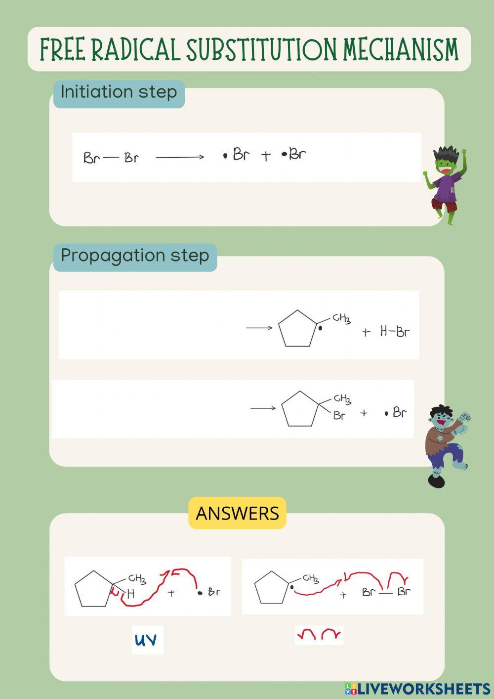 Free radical substitution mechanism 1