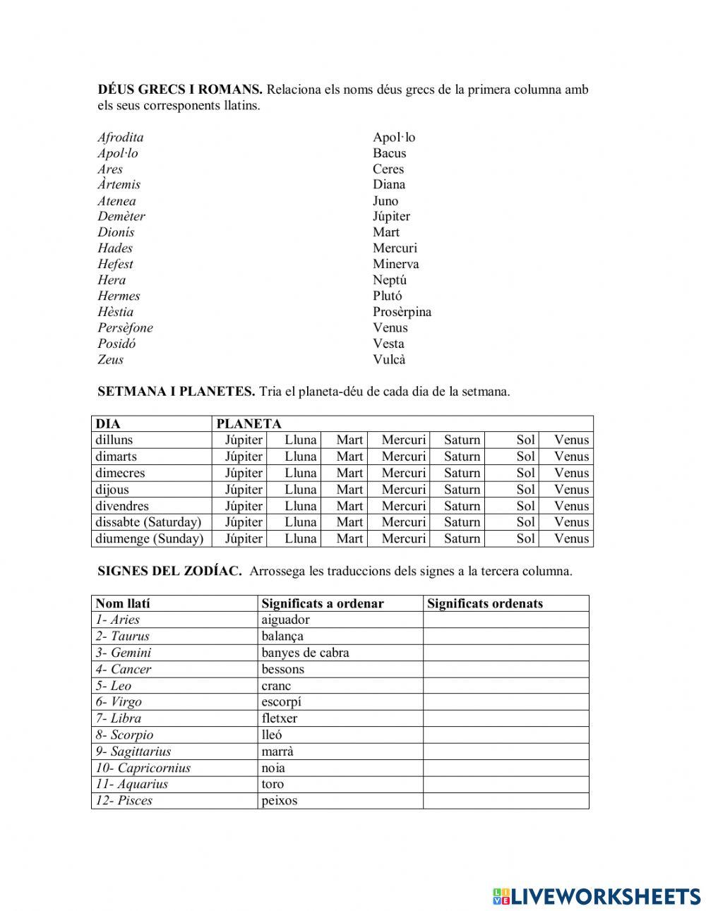 Déus Planetes i Zodíac