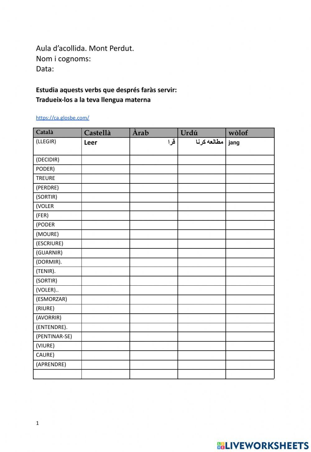 El present indicatiu الحاضر