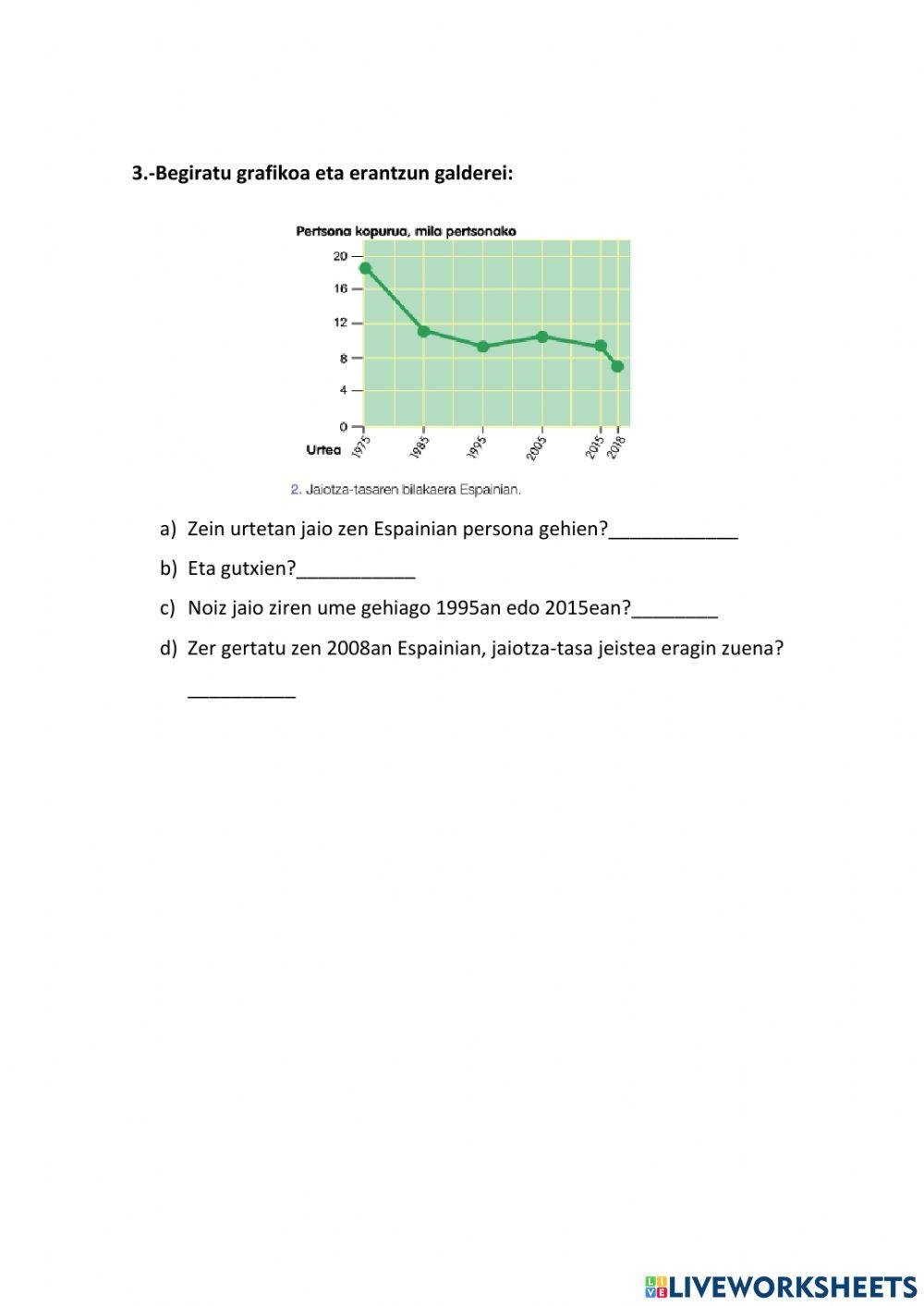 Espainiako biztanleria