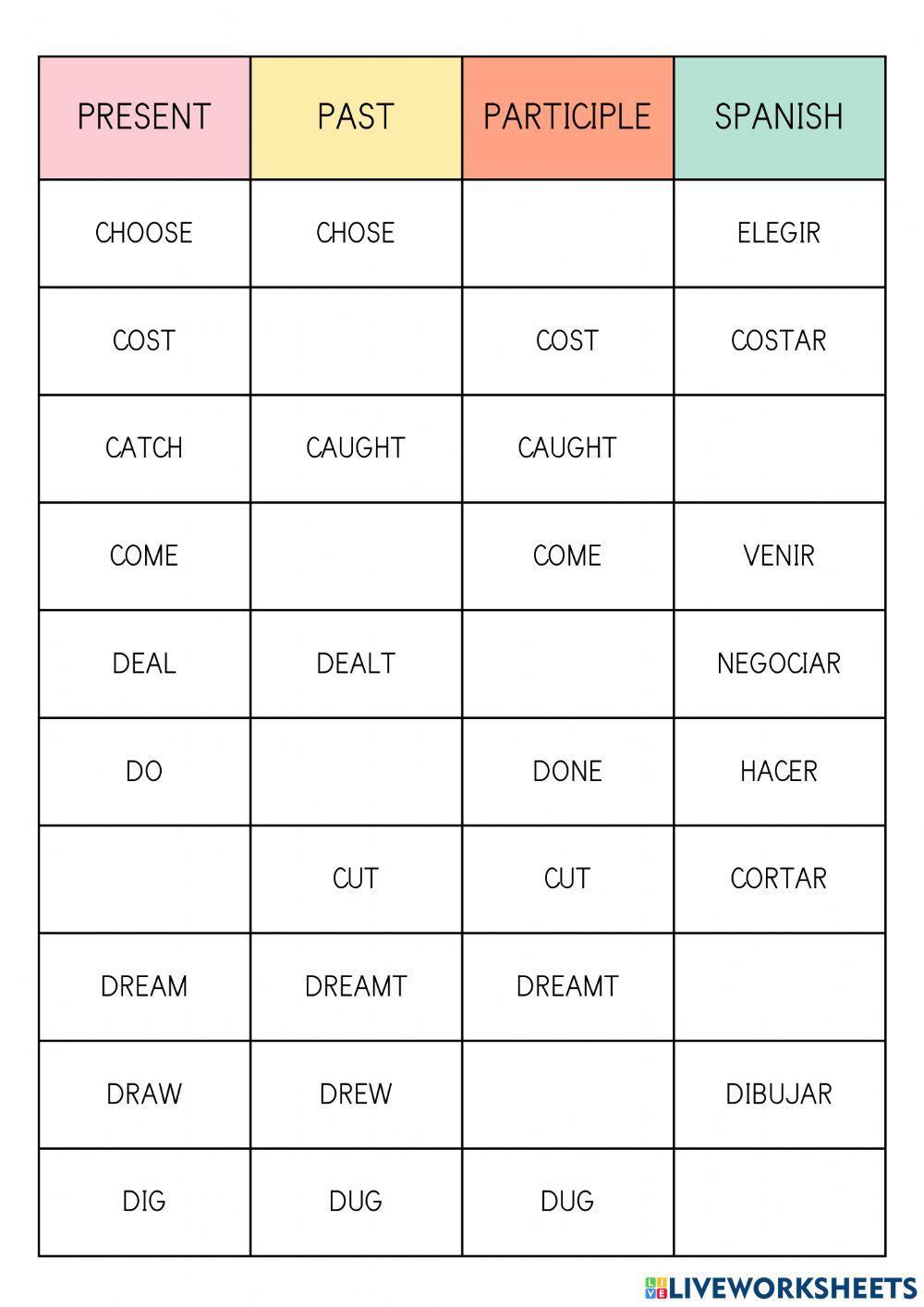 Irregular verbs list