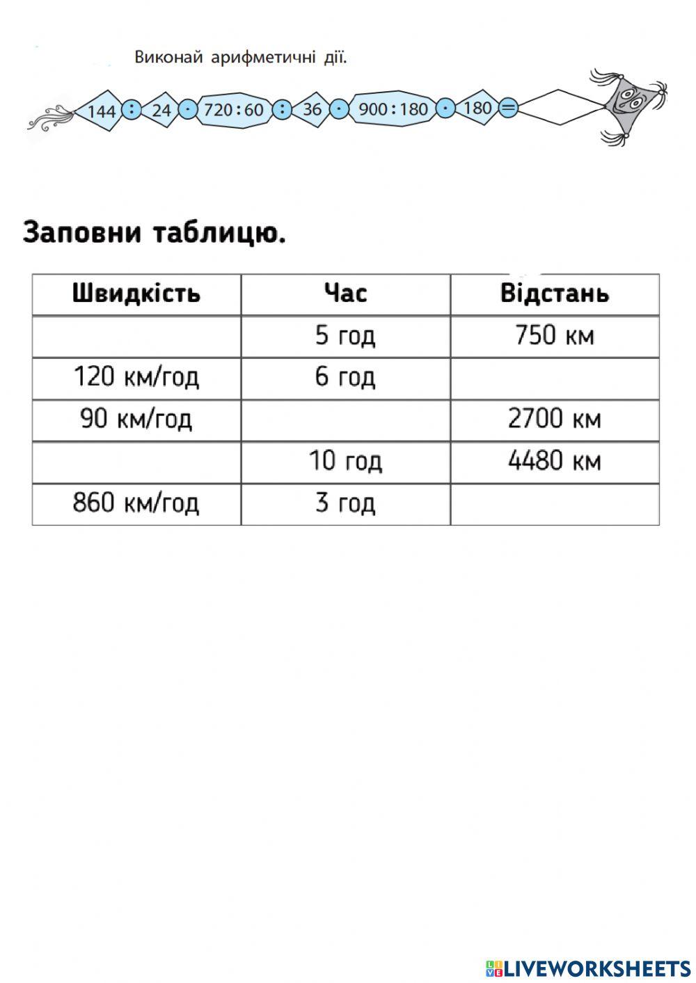 Самостійна робота