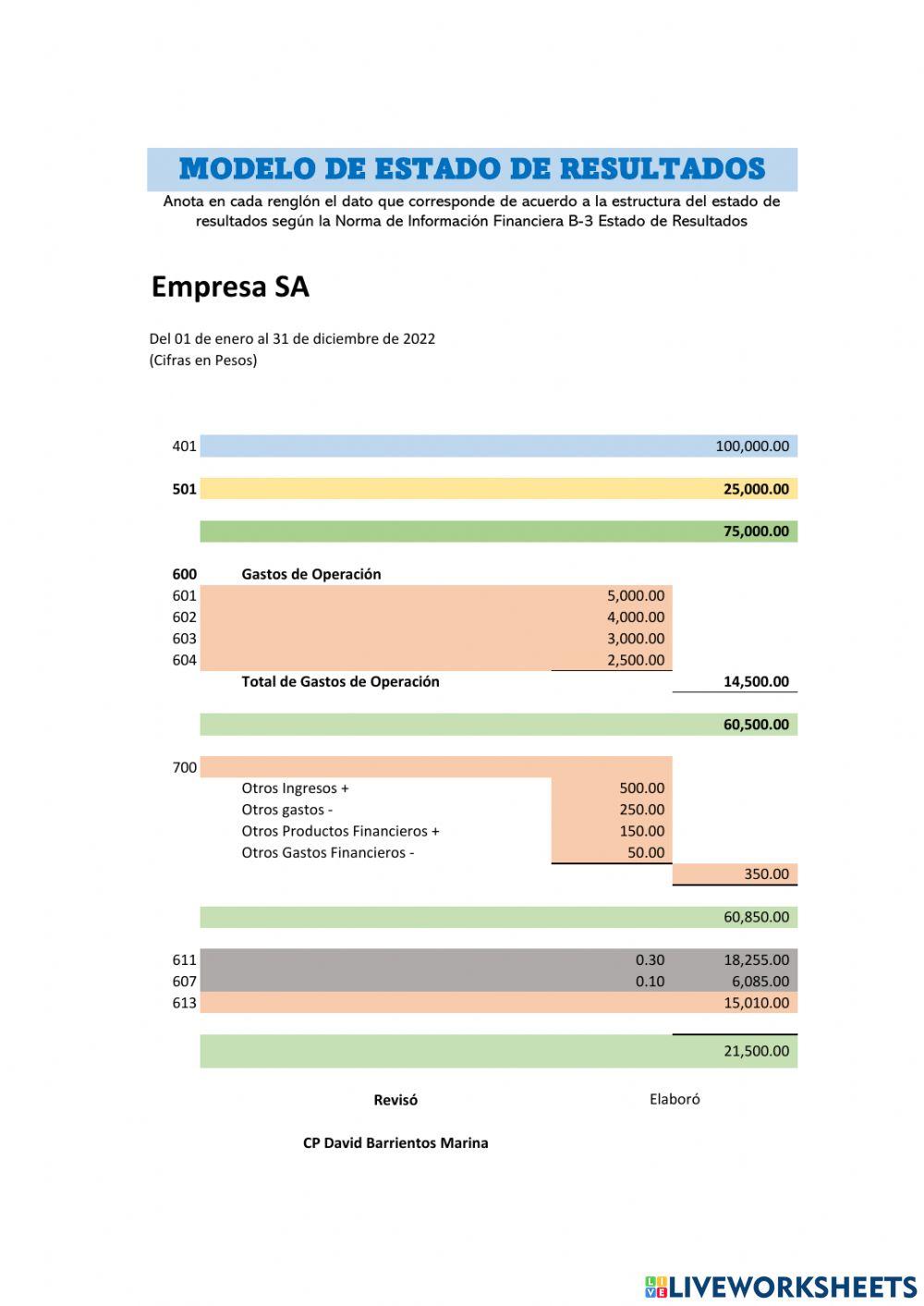 Estado de Resultados