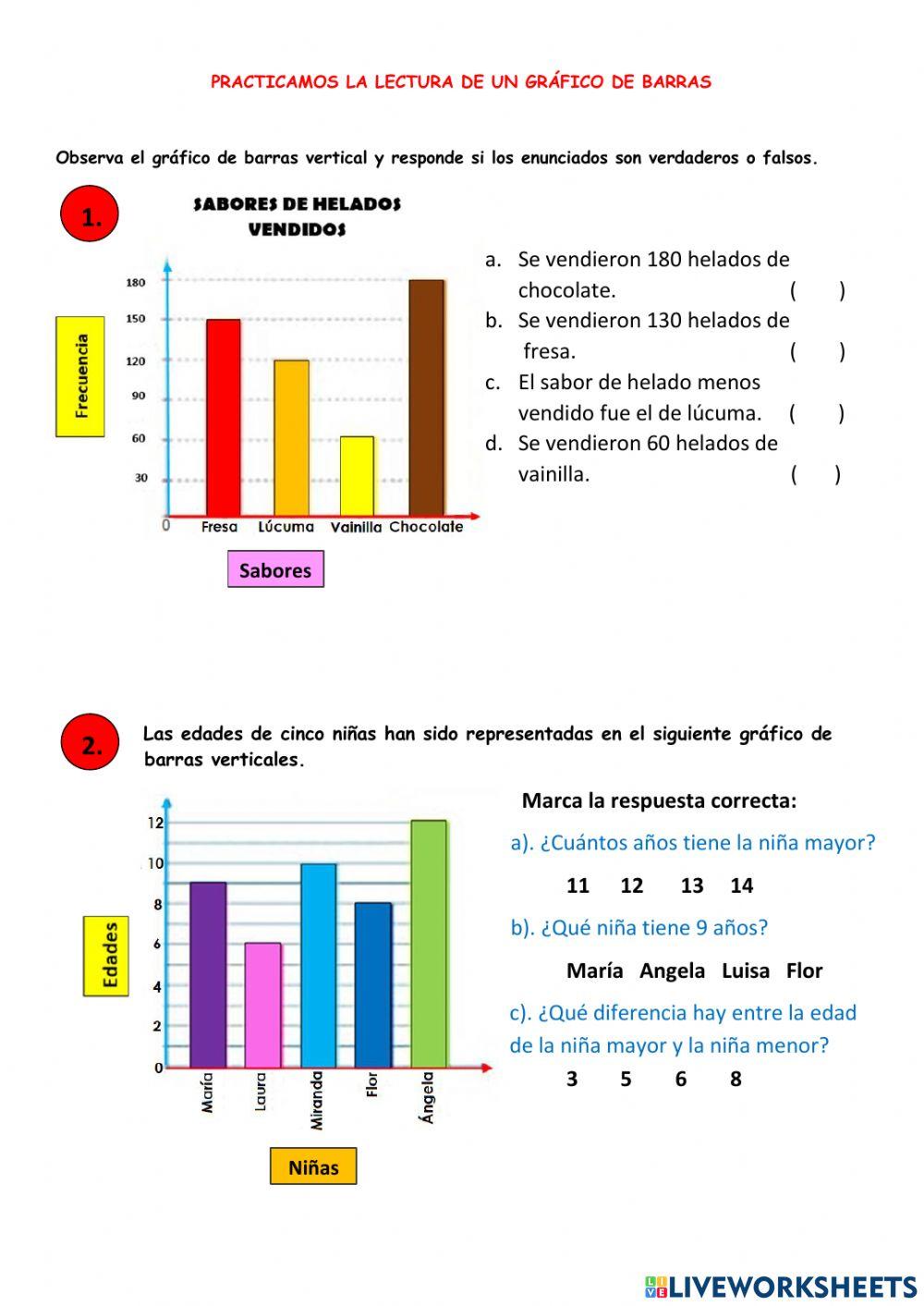 Lectura de un gráfico de barras