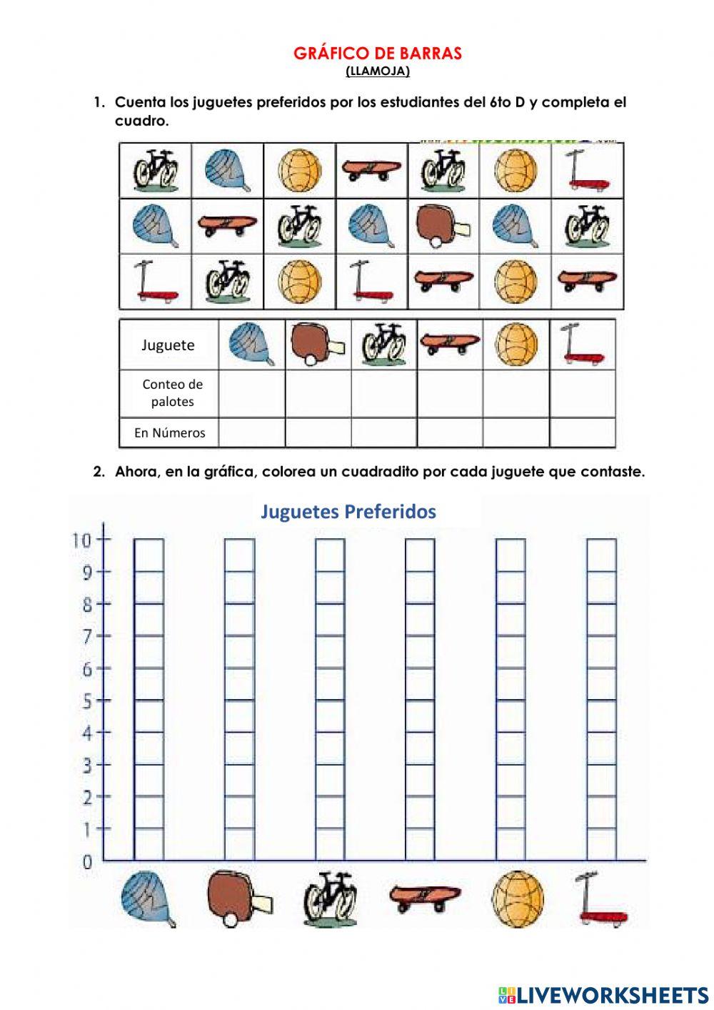 Gráfico de barras Llamoja