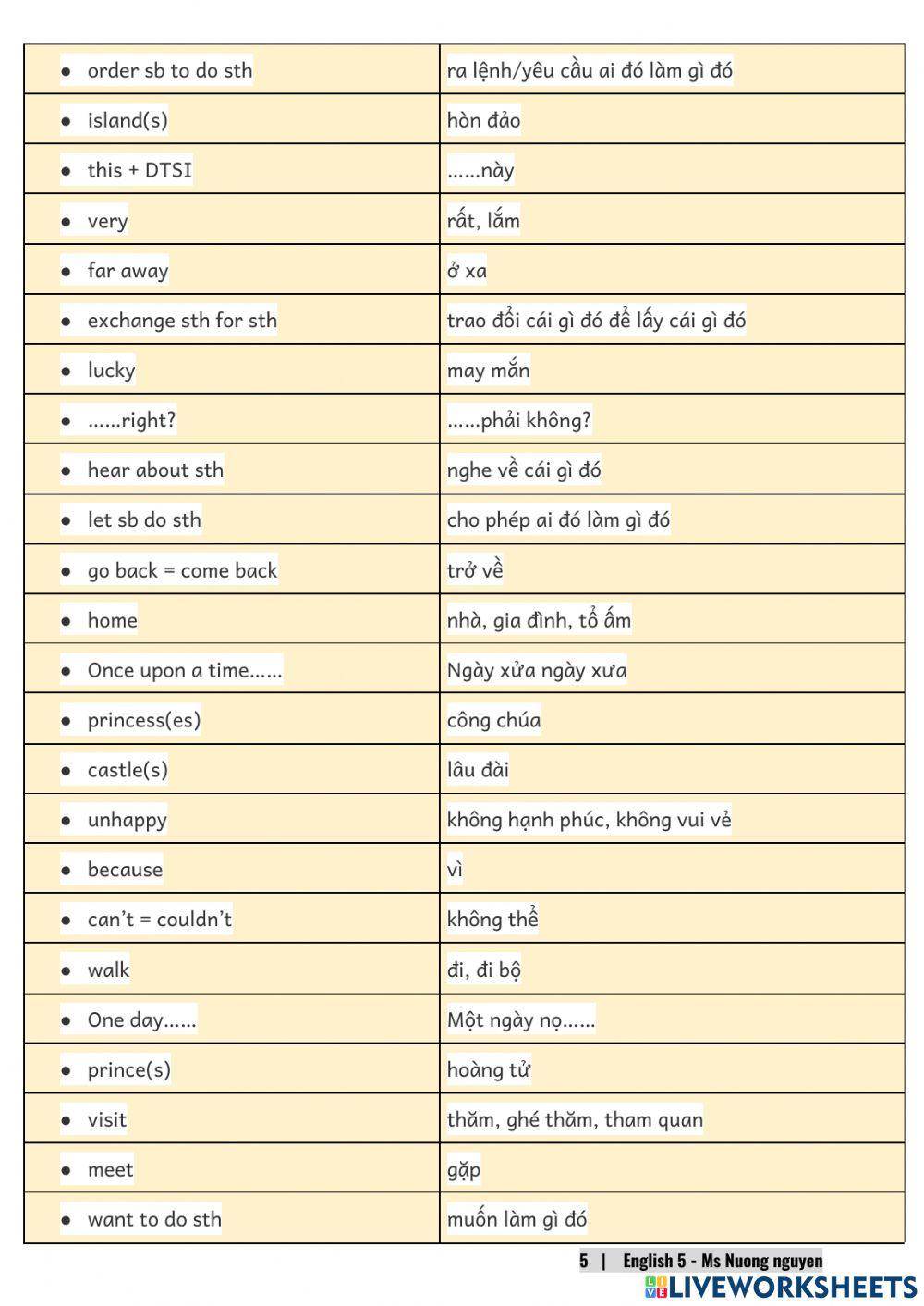 E5U14 (speaking) What happened in the story -nuongnguyen