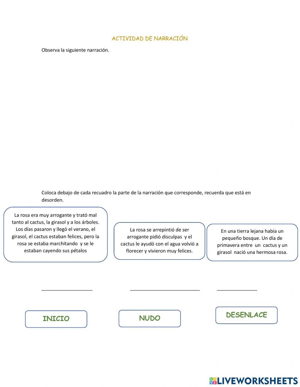 Partes de la narración
