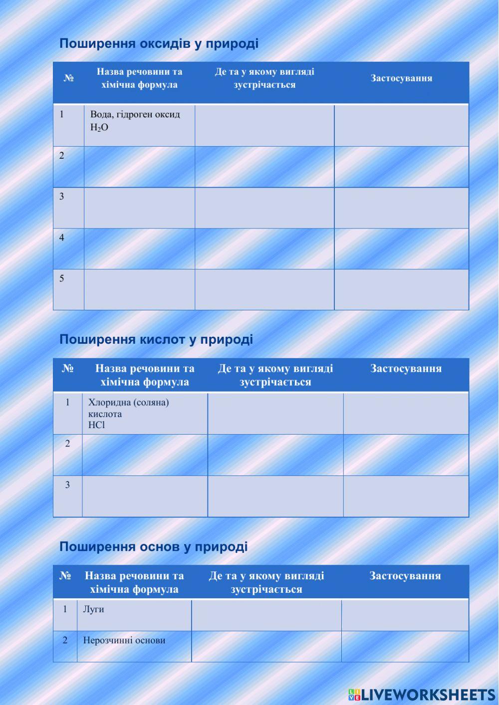 Поширення основних класів сполук