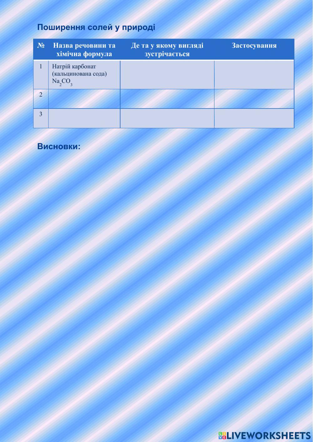 Поширення основних класів сполук