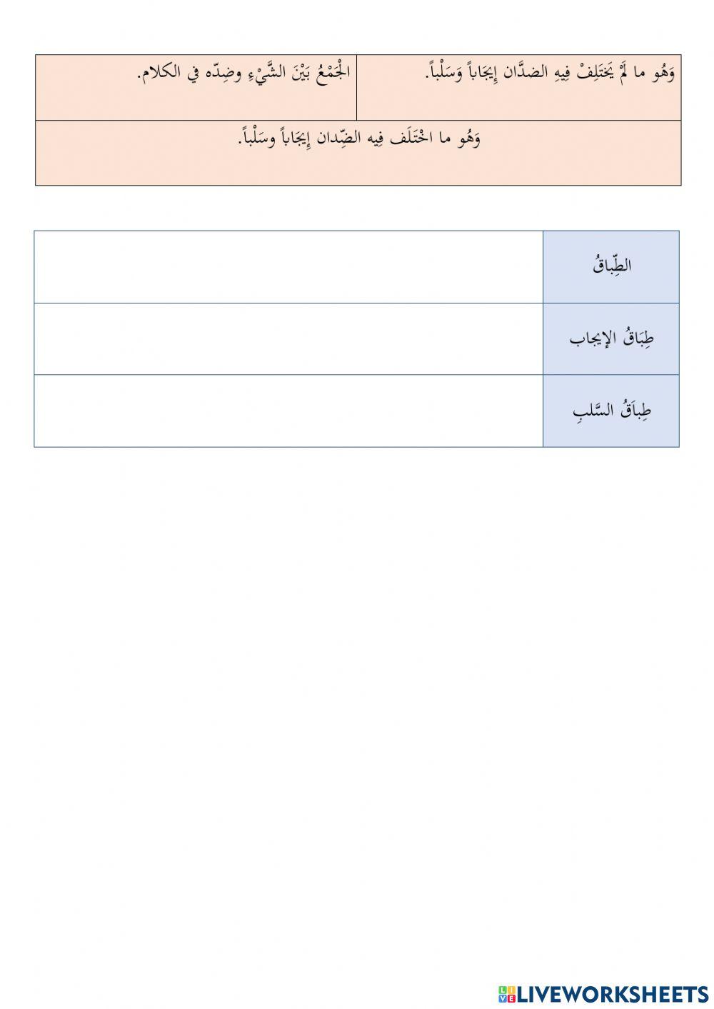 التعريفات السنة التاسعة
