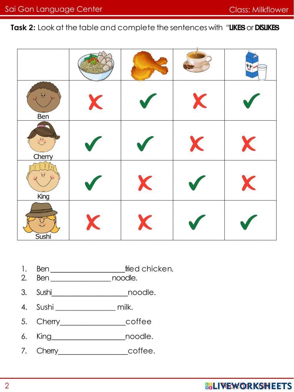 FFs1: Unit 12: Dinnertime!