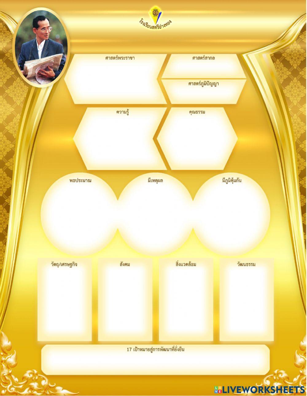 กิจกรรมถอดบทเรียน