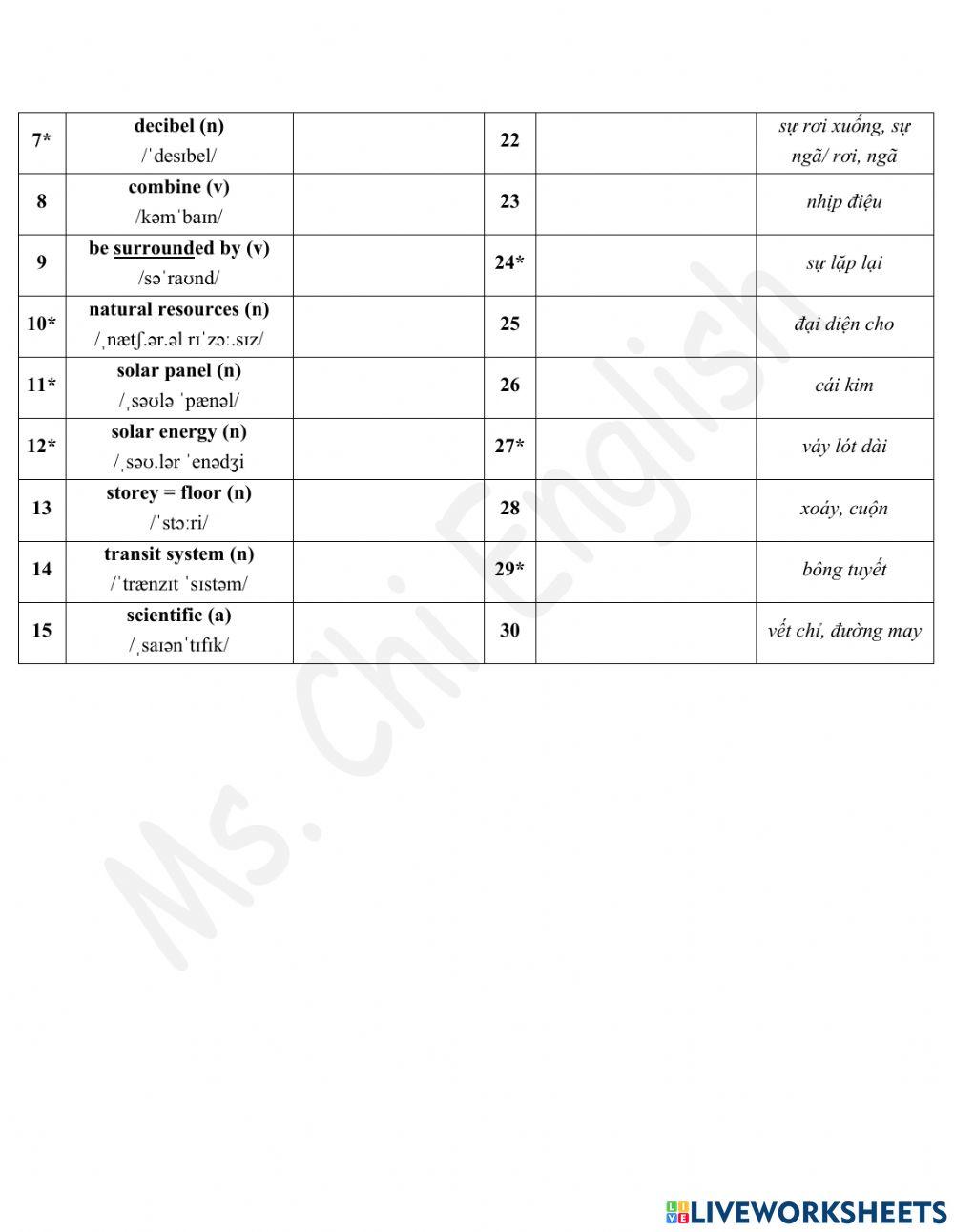 04.05.2022-GE7-PetPractice