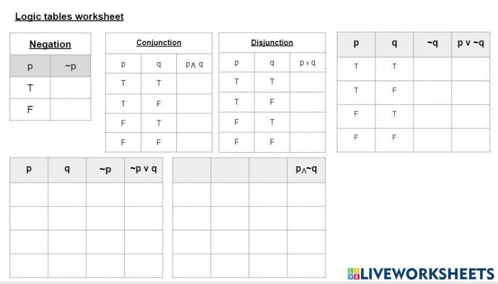 Logic and Truth Tables