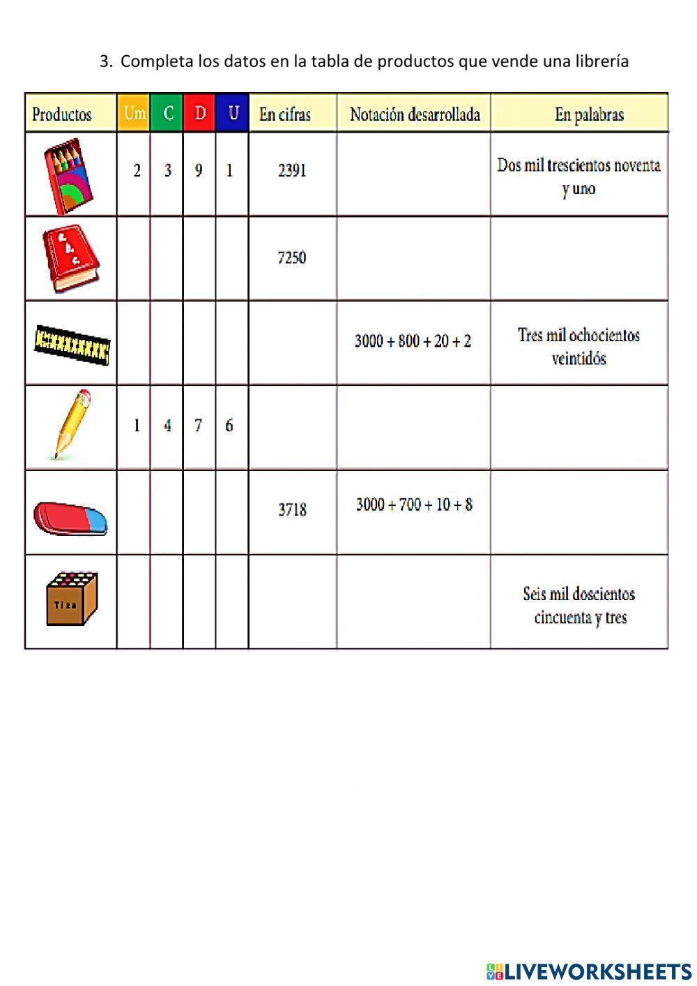 Numeros de cuatro cifras