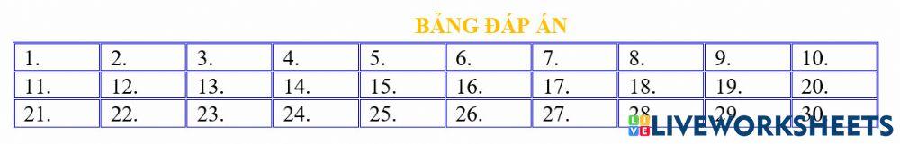 Dap an de minh hoa 2022