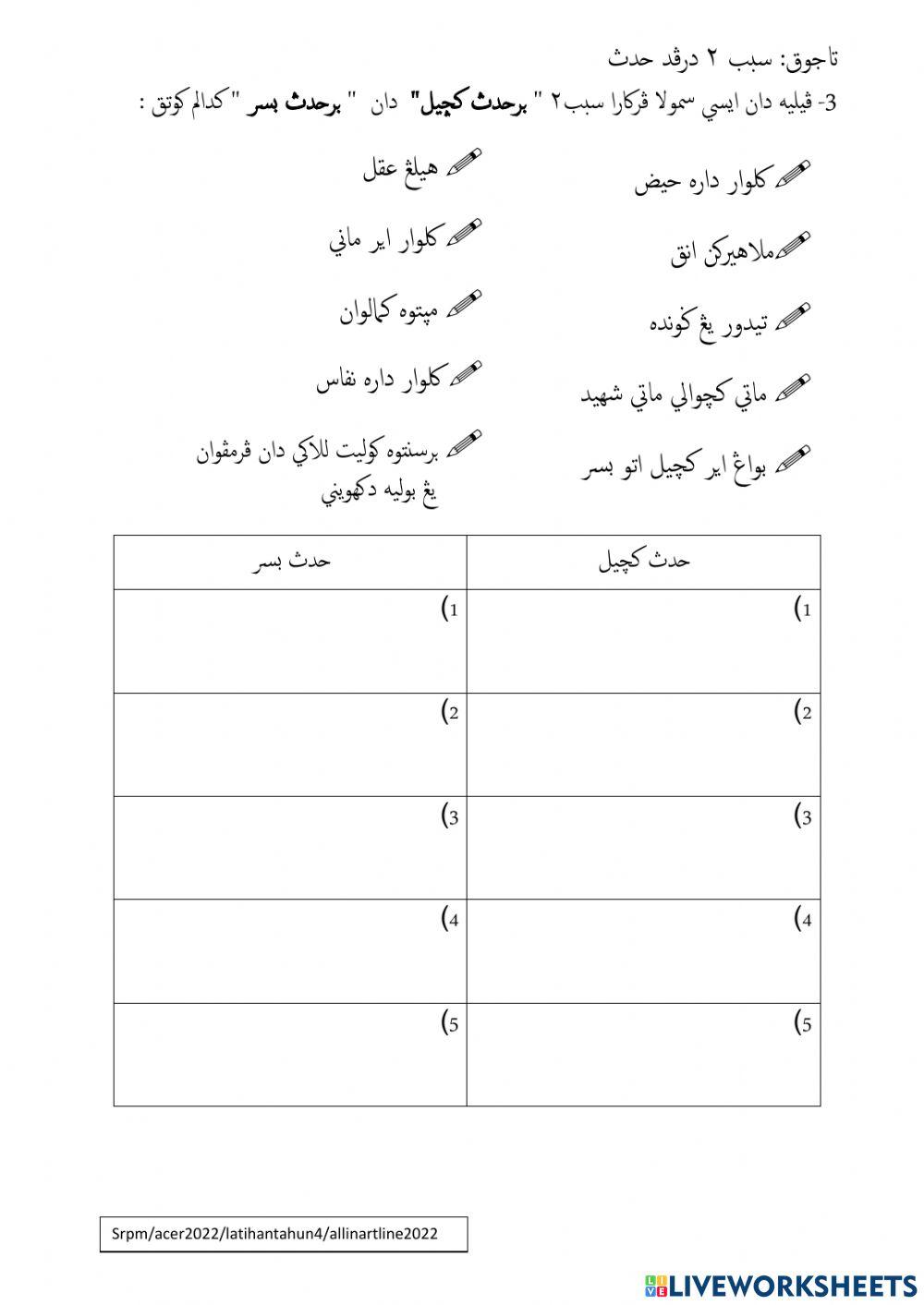 Cara bersuci dan sebab berhadas kecil dan besar