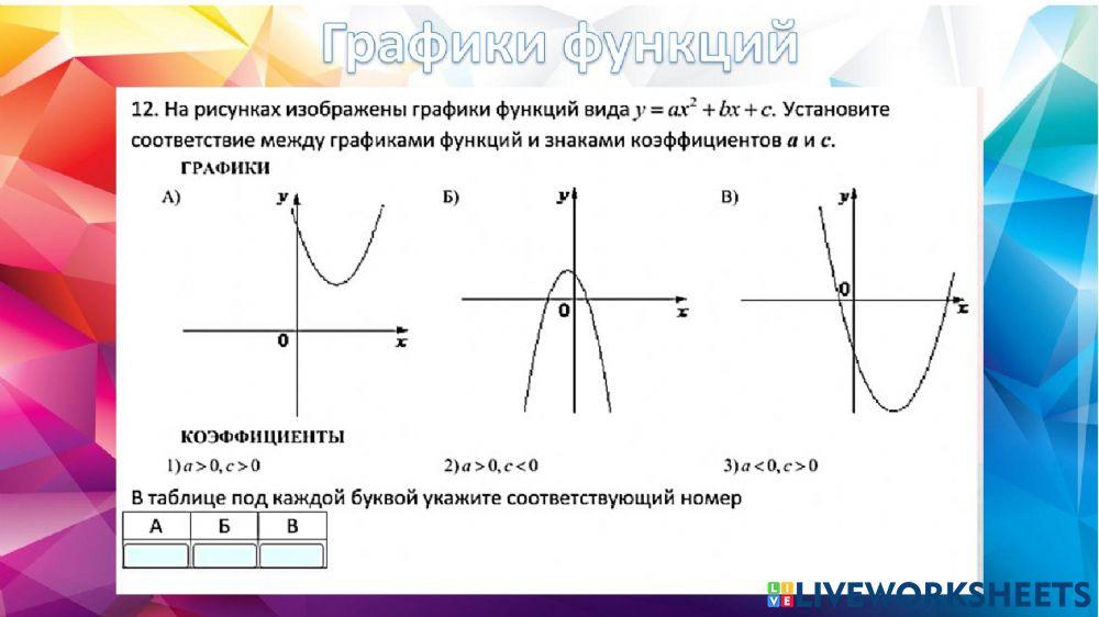 Графики функций