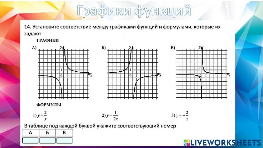 Графики функций