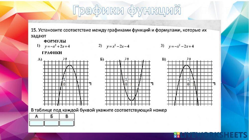 Графики функций