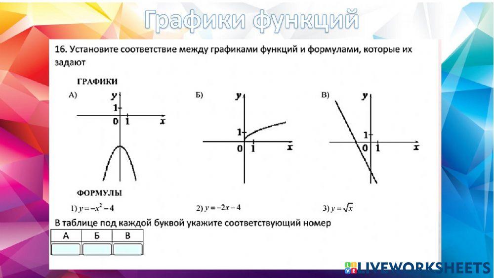 Графики функций