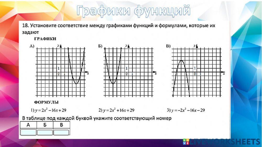 Графики функций