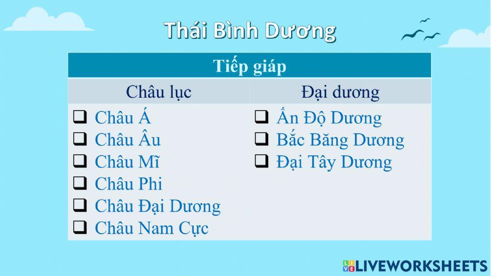 Các đại dương trên thế giới