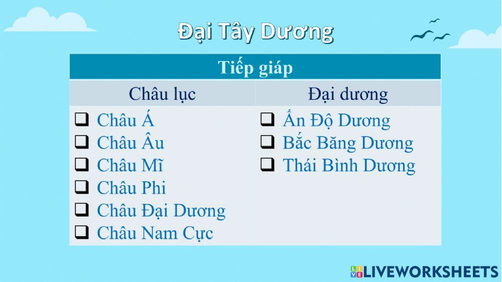 Các đại dương trên thế giới