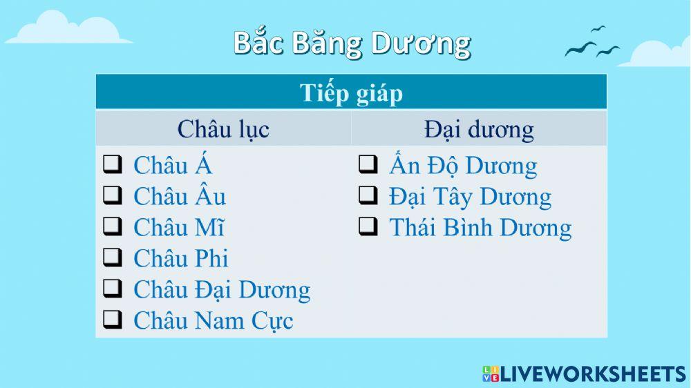 Các đại dương trên thế giới