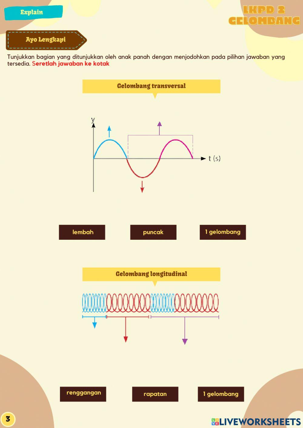 LKPD Gelombang individu