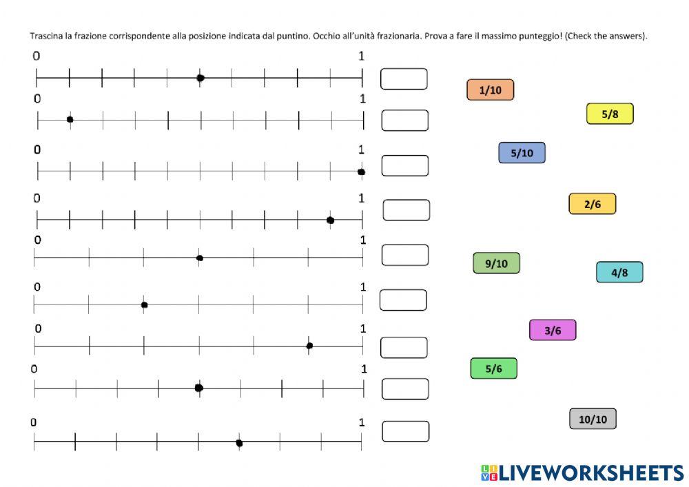 Frazioni sulla linea dei numeri