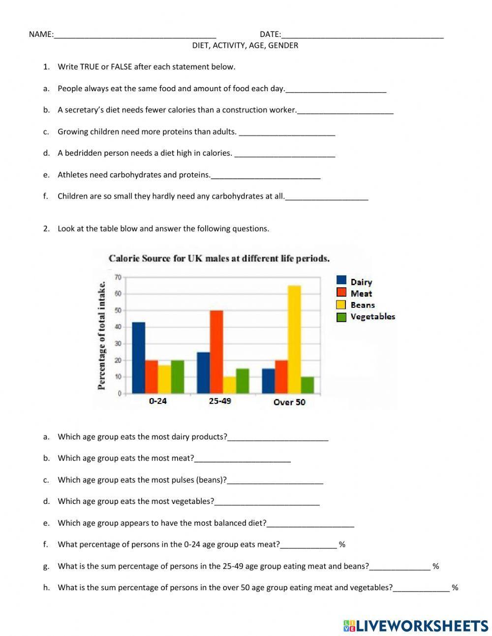 Diet, activity, age, gender