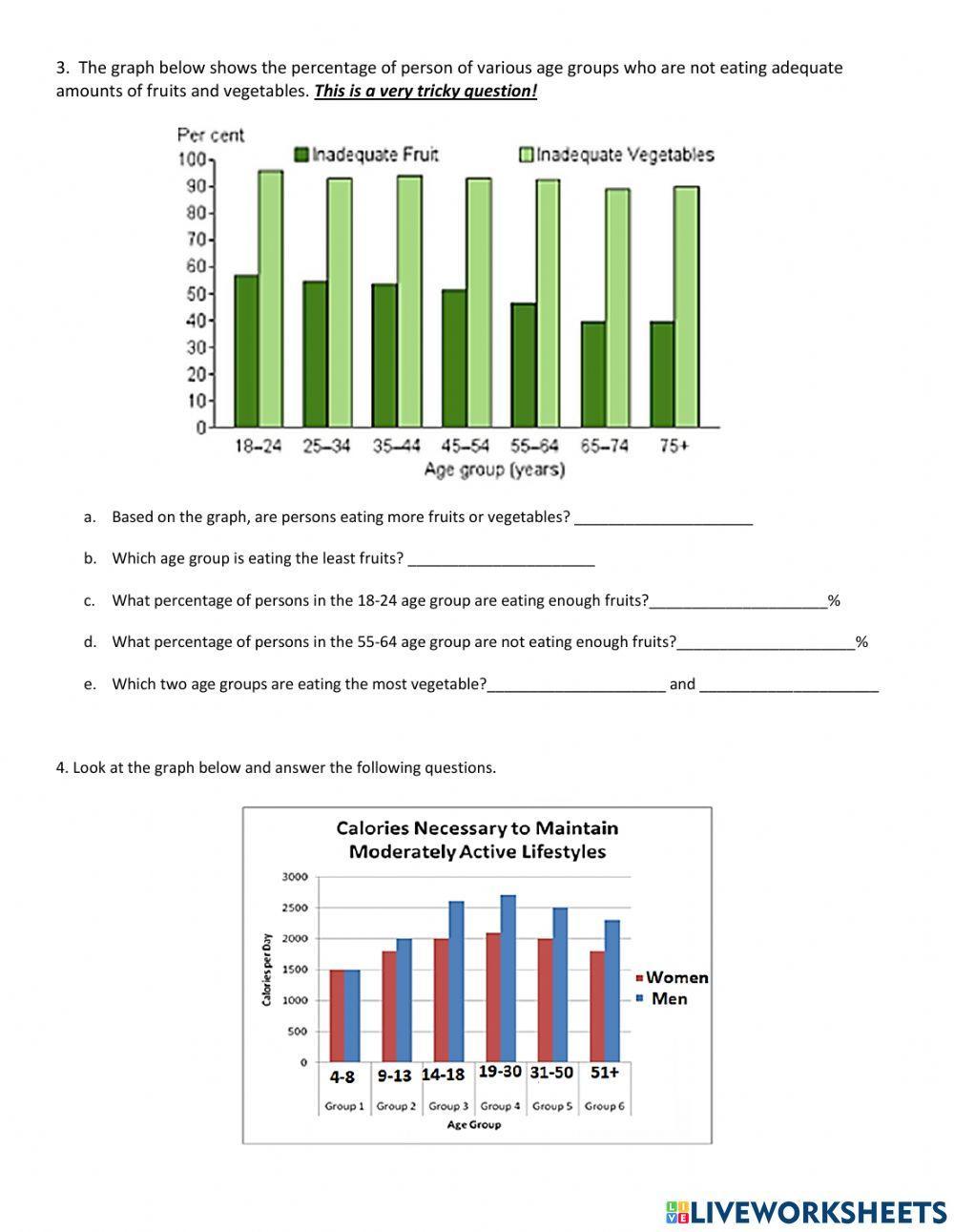 Diet, activity, age, gender