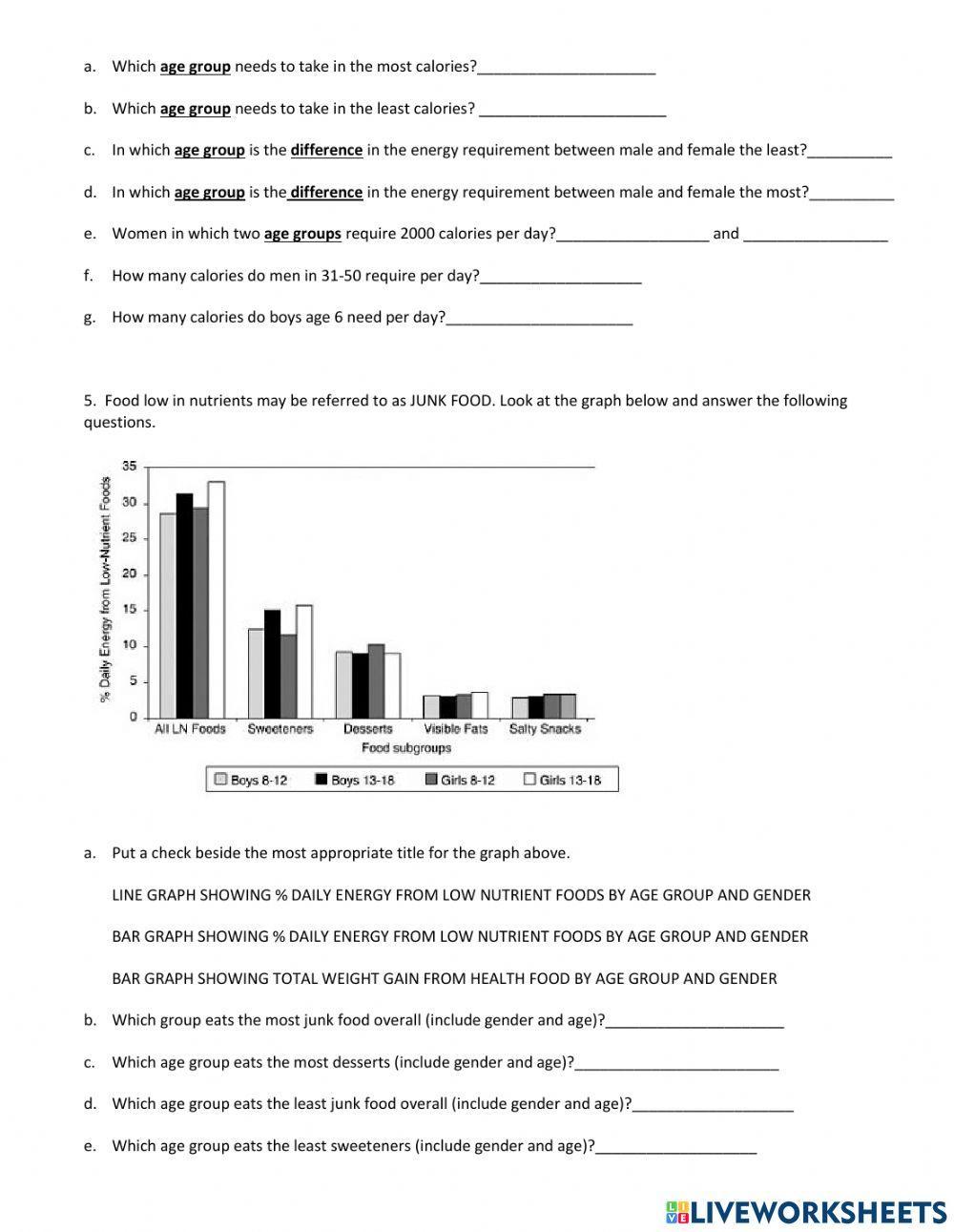 Diet, activity, age, gender
