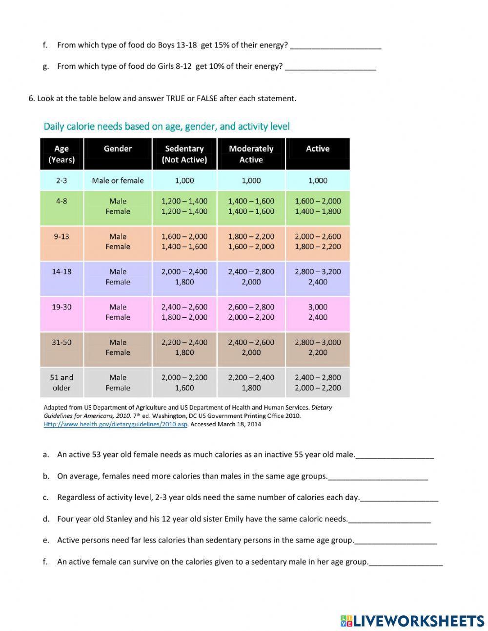 Diet, activity, age, gender