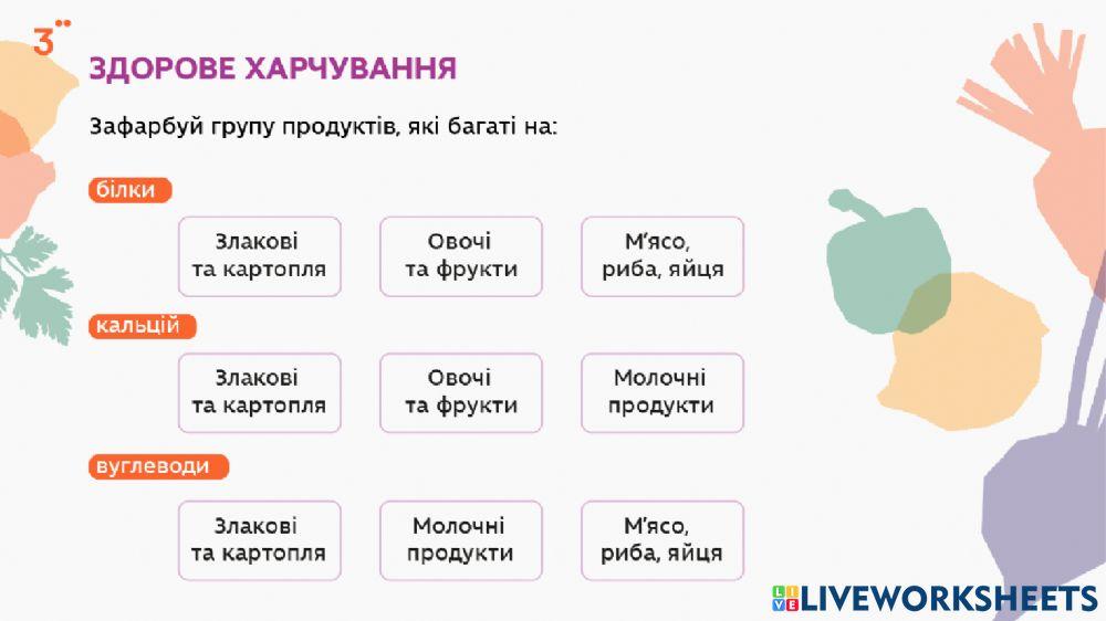 ДР25. Харчування і здоров'я