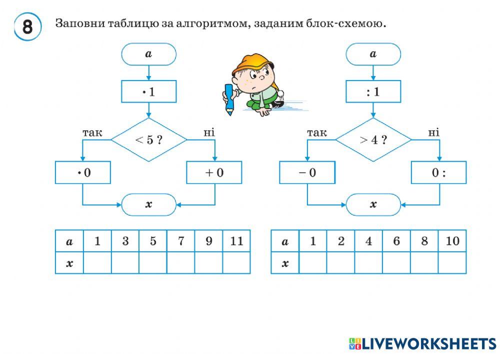 Множення на трицифрове число