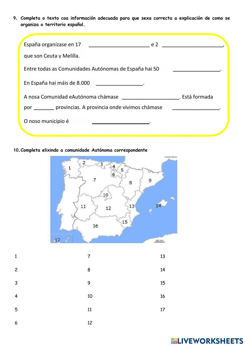 Organización territorial España