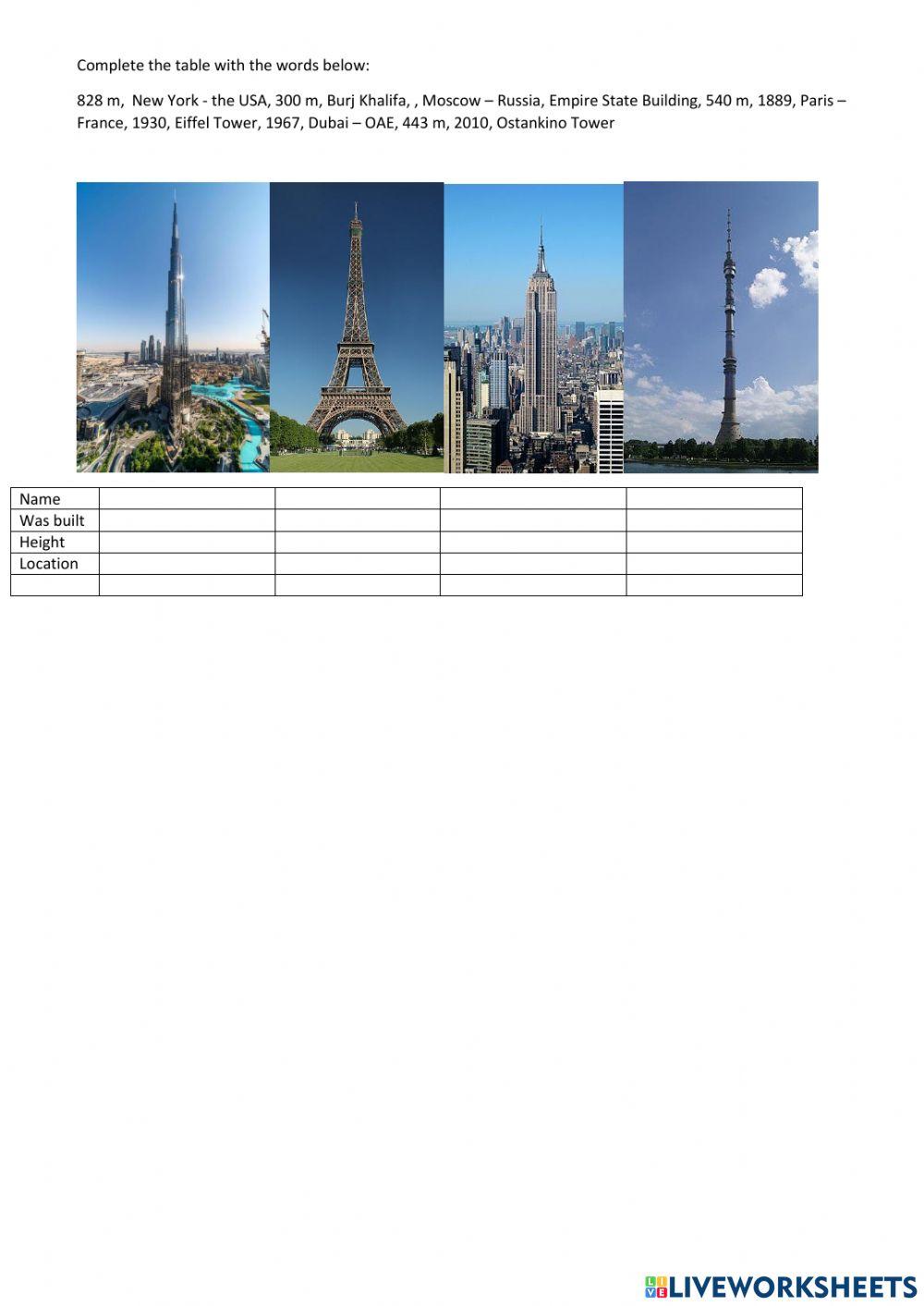 The highest buildigs