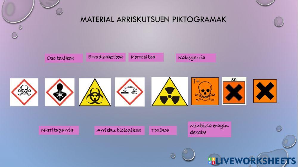 Material sanitario arriskutsuen piktogramak