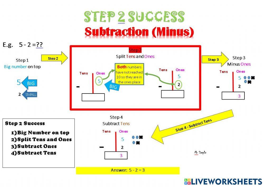 Subtraction within 10 Without regrouping using vertical Subtraction