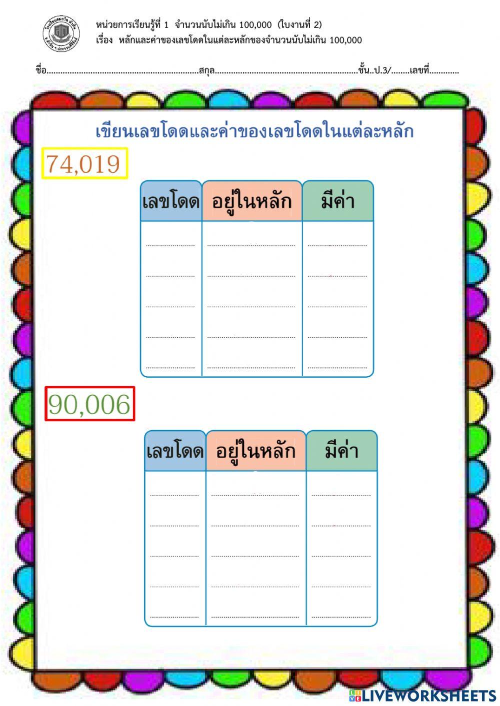 1.3 หลักและค่าของเลขโดด (หน้า 15 -2)