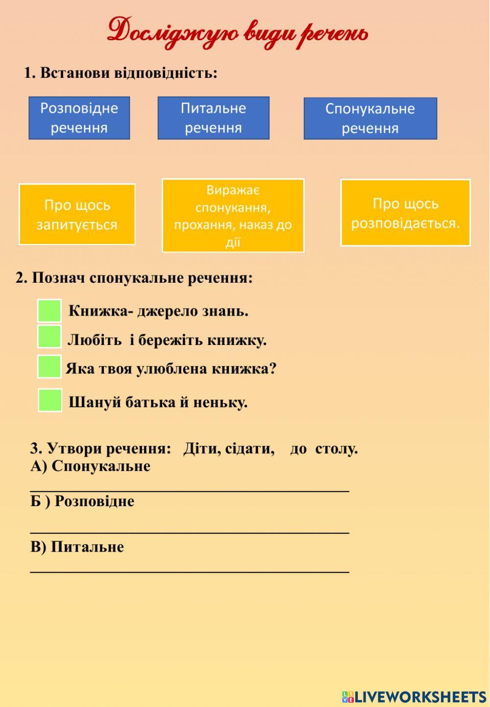 Види речення