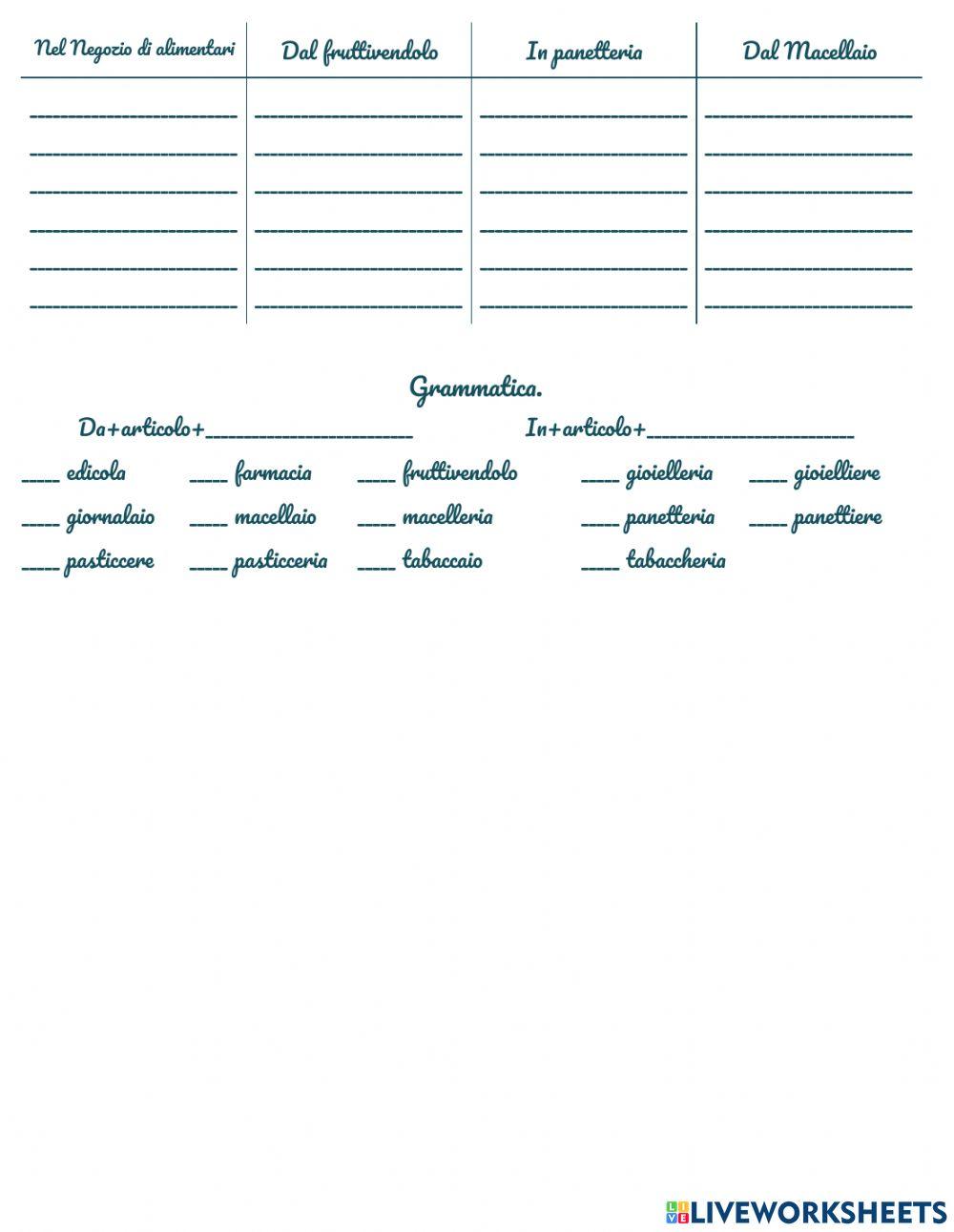 Pg3 La lista della spesa