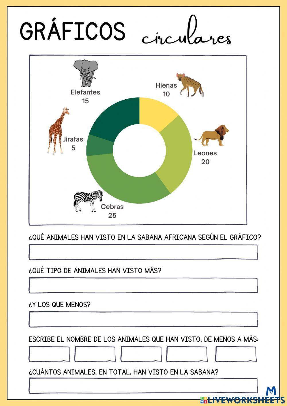 Gráficos circulares